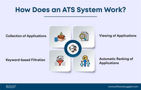 Things To Know About Applicant Tracking System