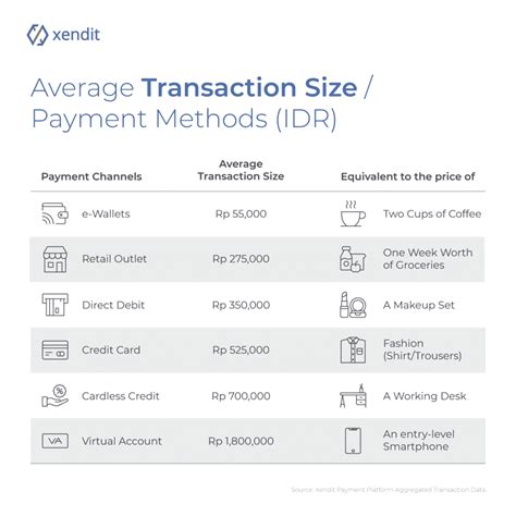 E Wallet Payments Usage And Trends In Indonesia Xendit