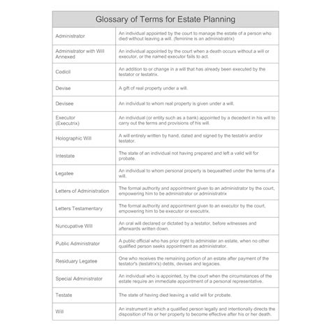 Glossary Of Terms For Estate Planning