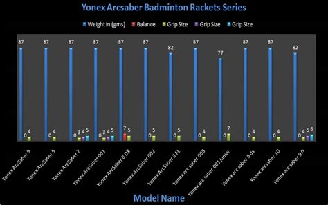 Yonex Grip Size Chart A Visual Reference Of Charts Chart Master