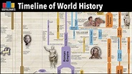 Timeline of World History: Major Time Periods & Ages - YouTube | World ...