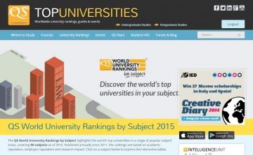 The results were released on. TMDU ranked #1 in the Nation and #6 in the World in ...