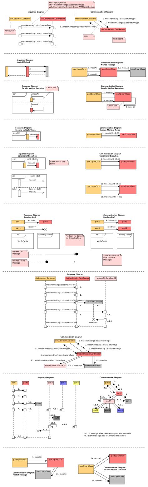 Jquery Cheat Sheet With Examples Uml Communication Diagram