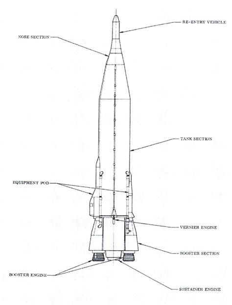 Atlas Missile 3 Cdphs
