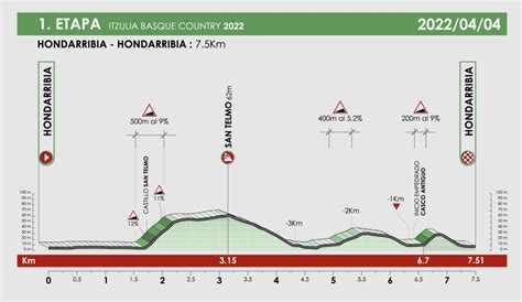 Itzulia Basque Country Stage 1 Live Coverage Cyclingnews