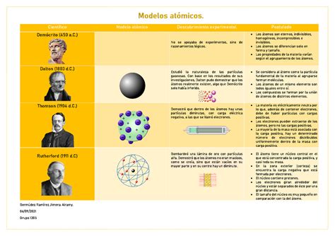 Cuadro De Semejanzas Y Diferencias De Los Modelos Atomicos Noticias
