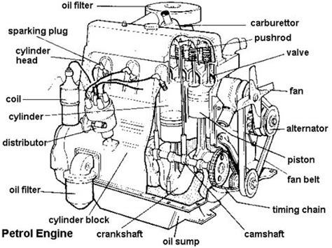 Car Engine Schematics