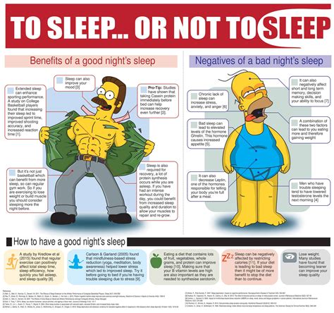 impact of sleep on fitness and overall health r infographics