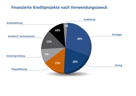 Ging das darlehen ins ausland, werden. Mahnkosten Privates Darlehen : Hausbank Munchen Ppt Herunterladen : Das hat zumeist den vorteil ...