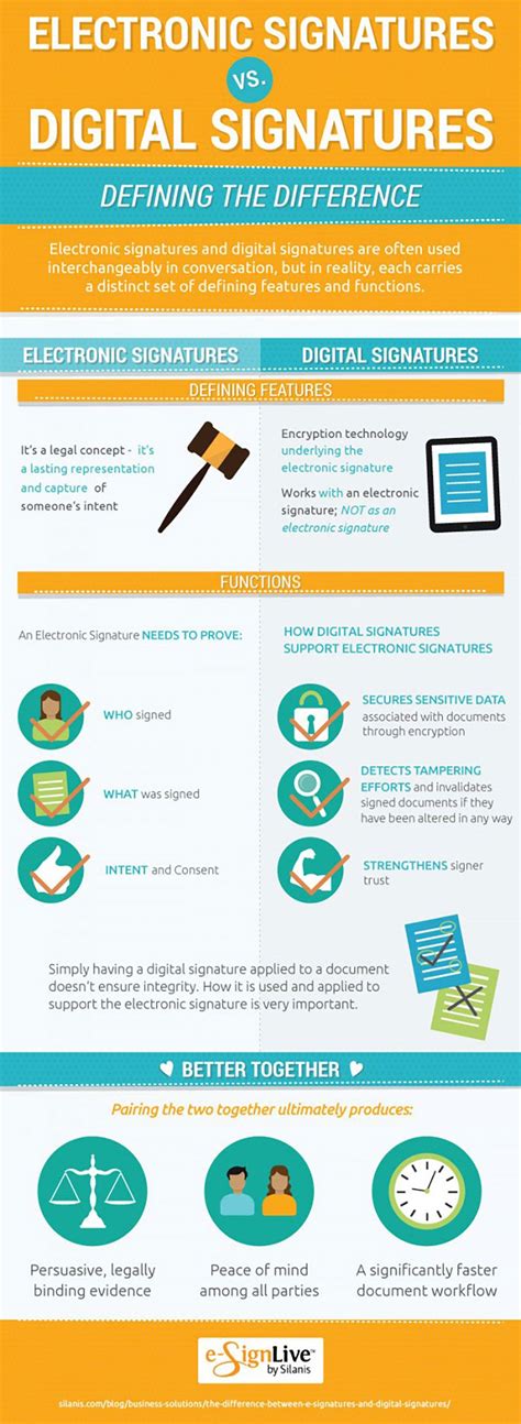 Electronic Signatures Vs Digital Signatures Defining The Difference