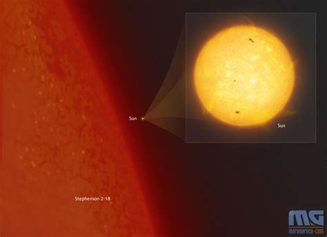Sun Compared To Largest Star Labelled