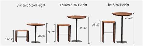 Choosing The Perfect Bar Or Counter Stool Height For Your Design Parotas