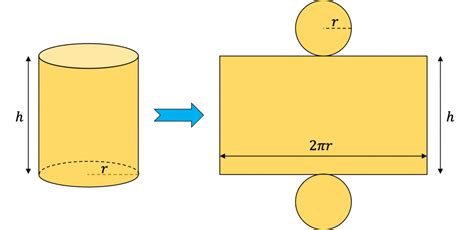 Formula Para Calcular A Area Da Base De Um Cilindro