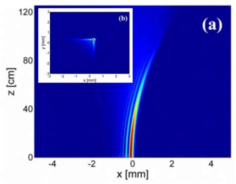 A Propagation Dynamics Of A Finite Energy Typical Airy Beam As A