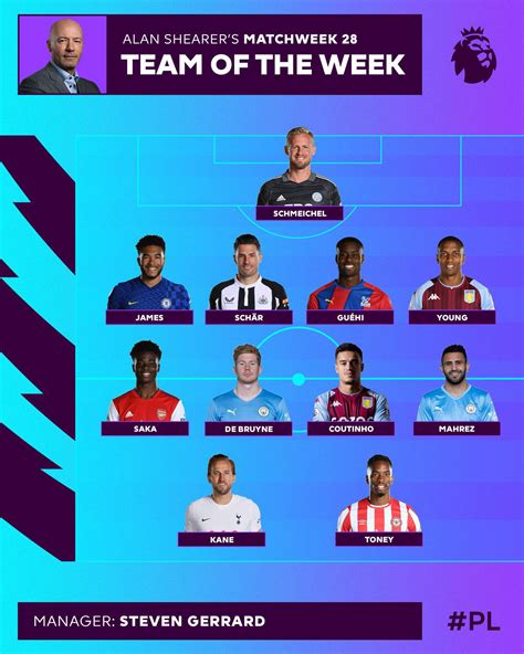 Alan Shearers Premier League Team Of The Week Featuring Bukayo Saka