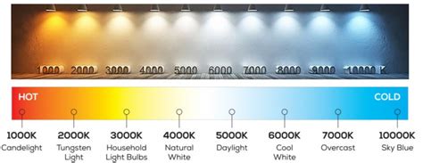 Several Golden Rules Of Interior Lighting Design Tachyon Light