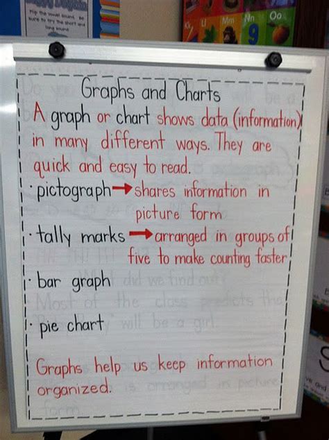 Great Chart To Fill In As You Introduce Each Type Of Graph Graphing