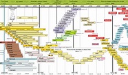 Bible Timeline chart - Free download (Chronology of the Bible=