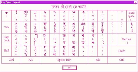 Bijoy Bayanno Unicode Keyboard Layout