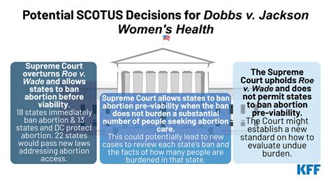 Dobbs V Jackson Womens Health State Asks Supreme Court To Overturn