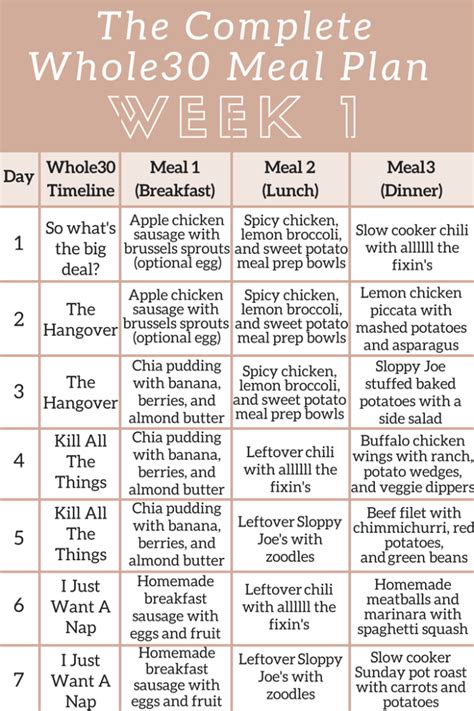 Think about flavour combinations and avoid clashes, as people often pile a little bit of everything onto their plate. The Complete Whole30 Meal Planning Guide and Grocery List ...