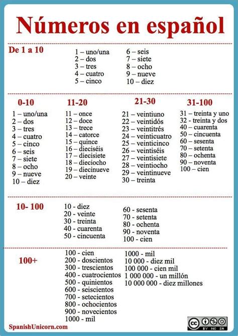 Spanish Numbers Worksheet 1 100 Pdf