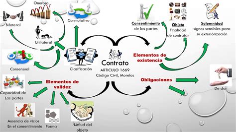 Mapa Conceptual Clasificacion De Los Contratos By Howard Huertas Images