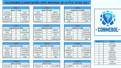 Calendario eliminatorias concacaf qatar 2022 partidos de eliminatoria concacaf 2022 para la actual eliminatoria mundialista para asistir a qatar 2022, concacaf ha dividido a las. Así vivimos el sorteo de Eliminatorias para el Mundial de ...