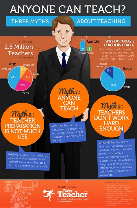 Debunking 3 Myths About Teaching Infographic E Learning Infographics