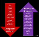 The Joint Chiropractic Cedar Park Images
