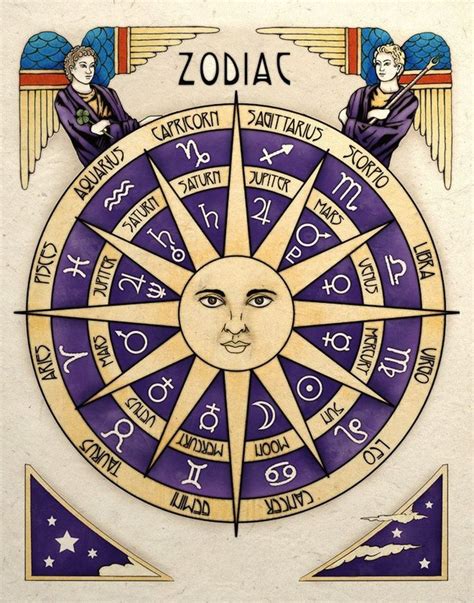 Celestial Sun Zodiac And Ruling Planets Astrology Art Print In 2021