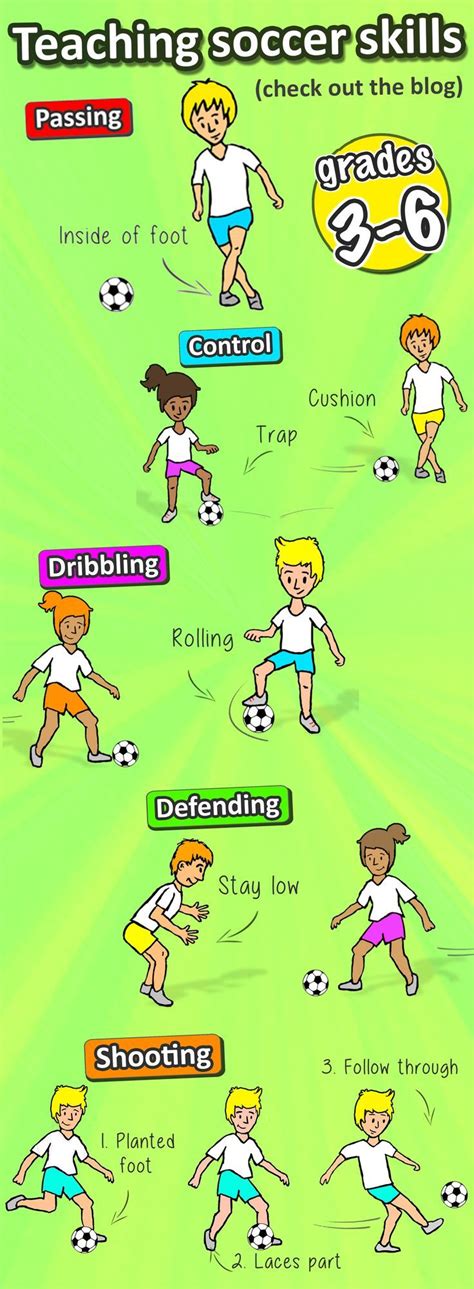 How To Teach The Essential Soccer Skills Soccer Skills Soccer