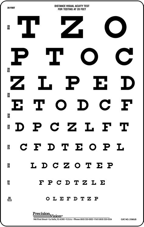 Slpt Remember This Chart To Get Perfect Vision Shittylifeprotips