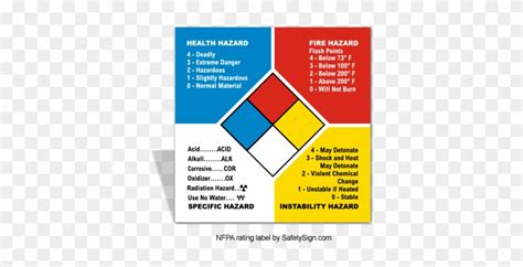 Nfpa Hazard Rating System Nfpa Chemical Hazard Label Free