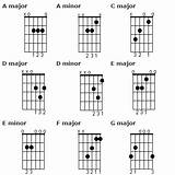 Pictures of Guitar Learning Chords