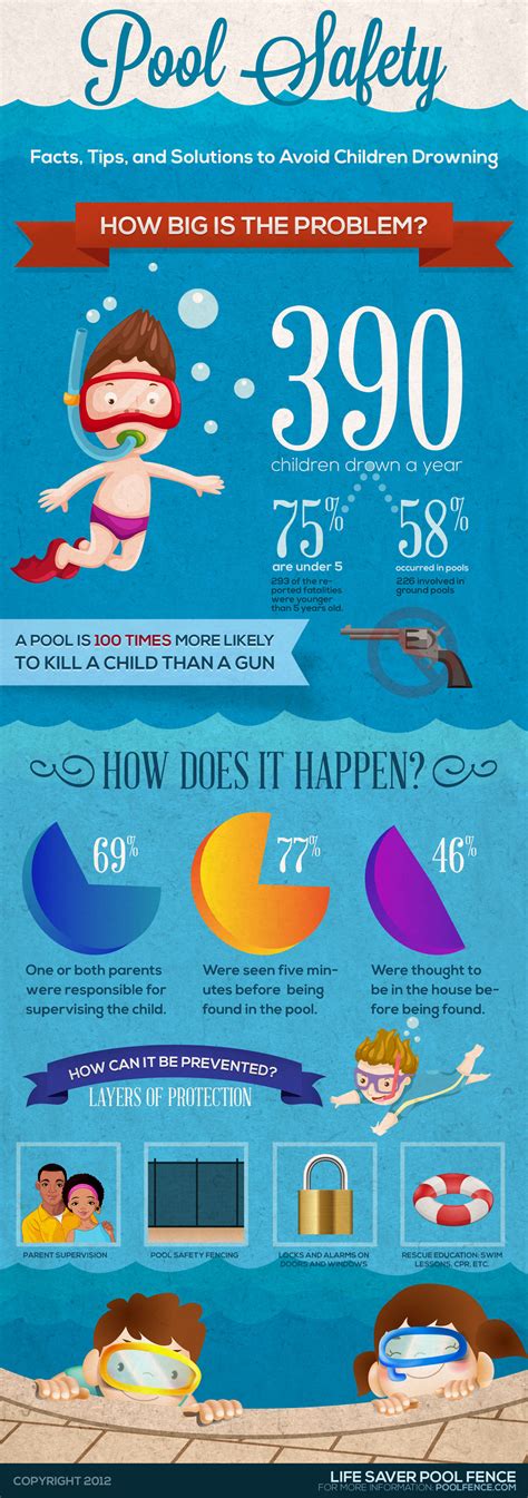 Children Pool Safety Infographics Mania