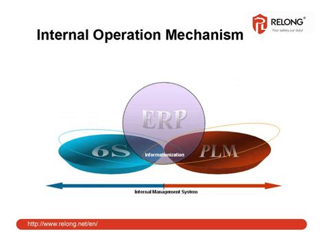 Sifir pertanian sifir keluasan standard: Relong Introduction - YouTube