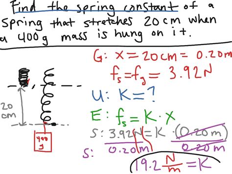 How To Calculate Force Constant Of A Spring Haiper