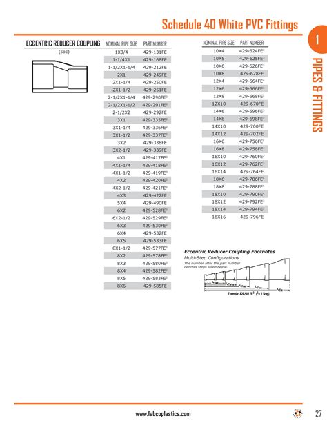 Schedule 40 White PVC Pipe Fabco Plastics