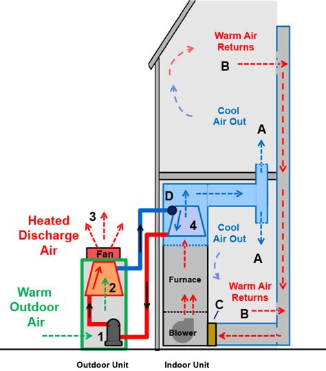 Learn More About How Your Ac Works From Ac Heating Connect