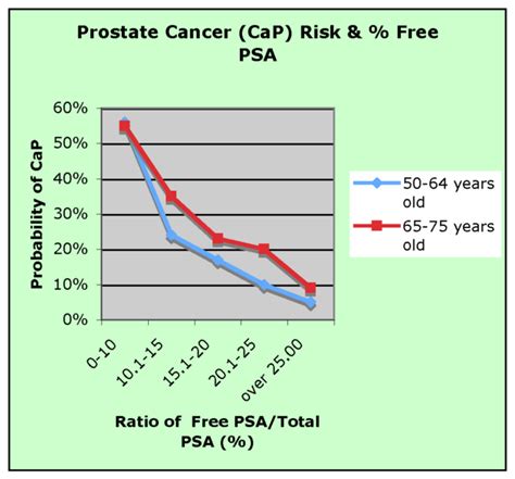Pisa international airport, pisa, italy, iata code psa. Prostate specific antigen - wikidoc