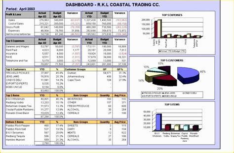 Free Excel Financial Dashboard Templates Heritagechristiancollege