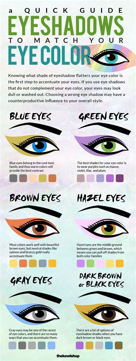 Best Eyeshadows To Match Your Eye Color Eye Shape Makeup Eyeshadow