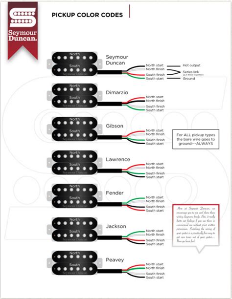Stock (oem) guitar wiring diagrams. Diagrams - Les Paul Jimmy Page | Jimmy page, Diagram, Les paul