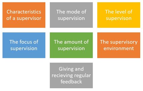 guidance for supervisors