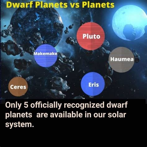 Dwarf Planets In Order List Of Planets 8 Planets Kuiper Belt