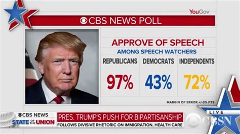Cbs Buries Own Poll Result That Shows Percent Of Dems Liked Trumps Speech Newsbusters