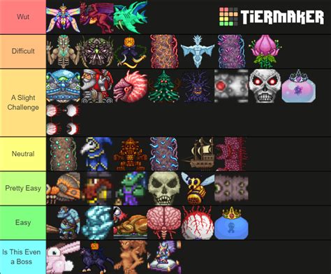 My Teirlist For Most Difficult Bosses With Gear You Would Have At That