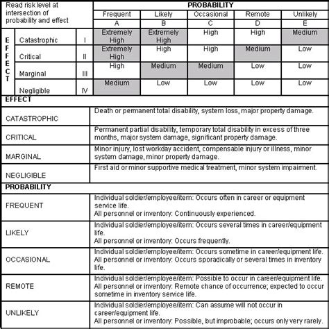 Fm3 229 Appendix D Range Safety And Risk Management