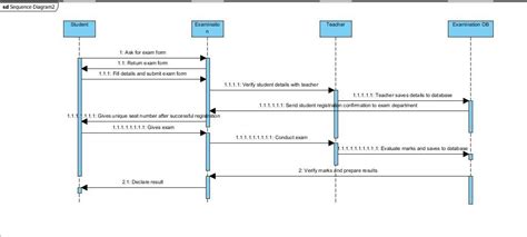 School Management System Sequence Diagram